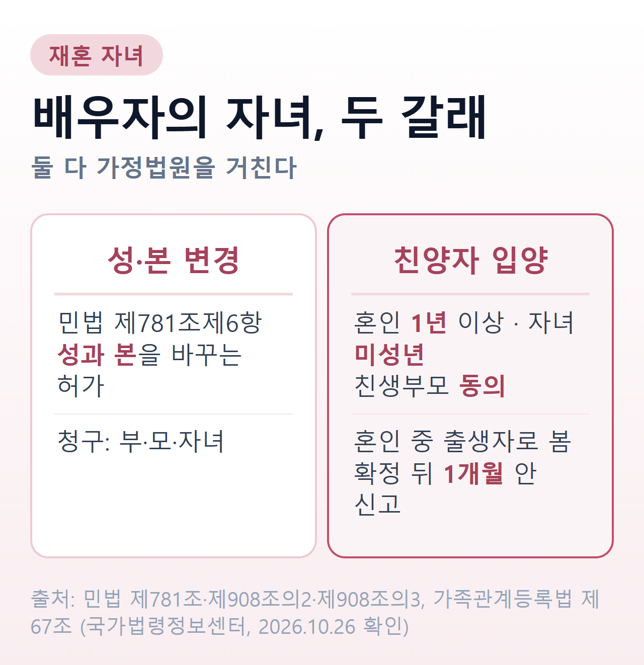 배우자의 자녀를 들이는 두 갈래 — 성·본 변경과 친양자 입양