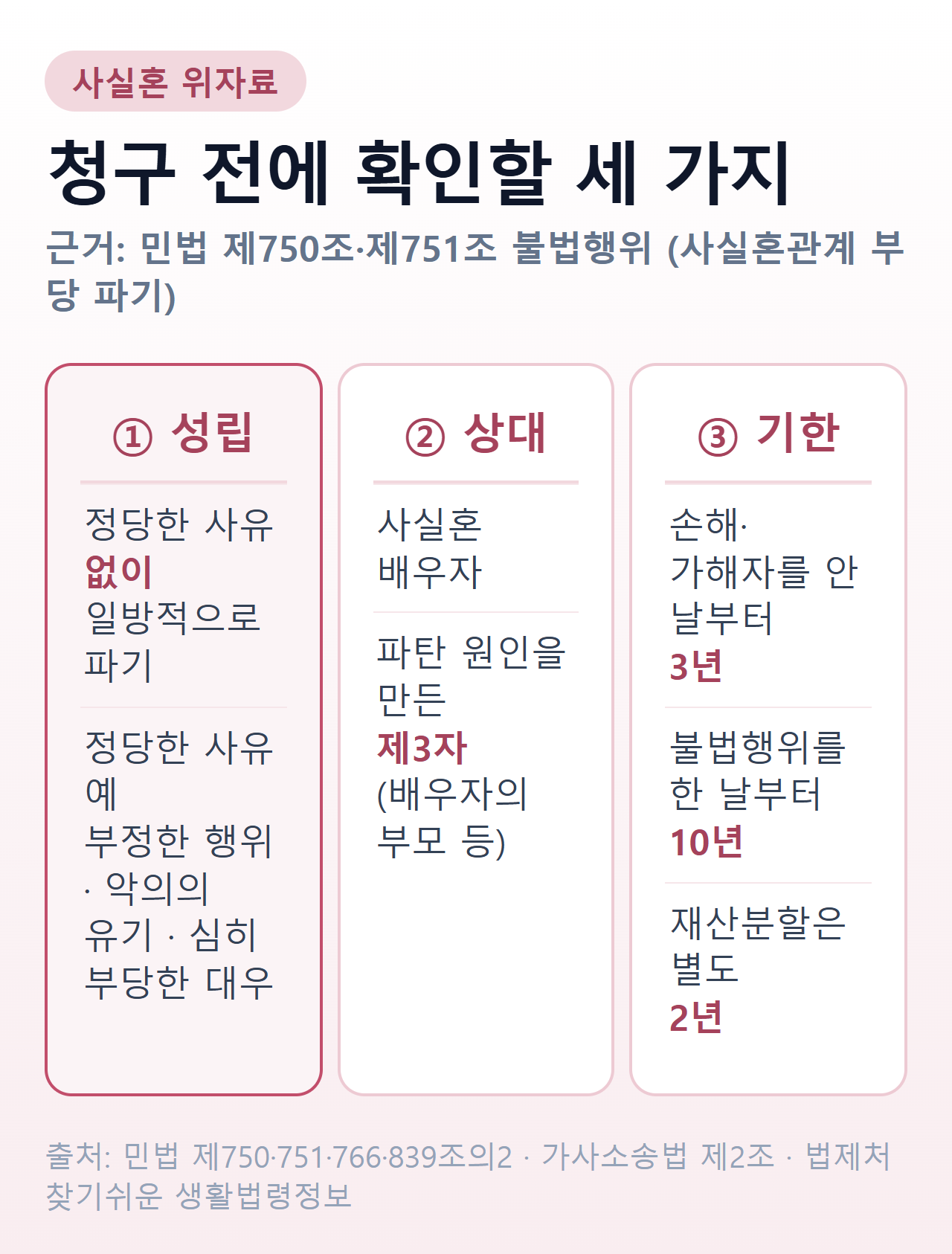 사실혼 위자료 세 가지 확인 — 성립 조건, 청구 상대, 청구 기한