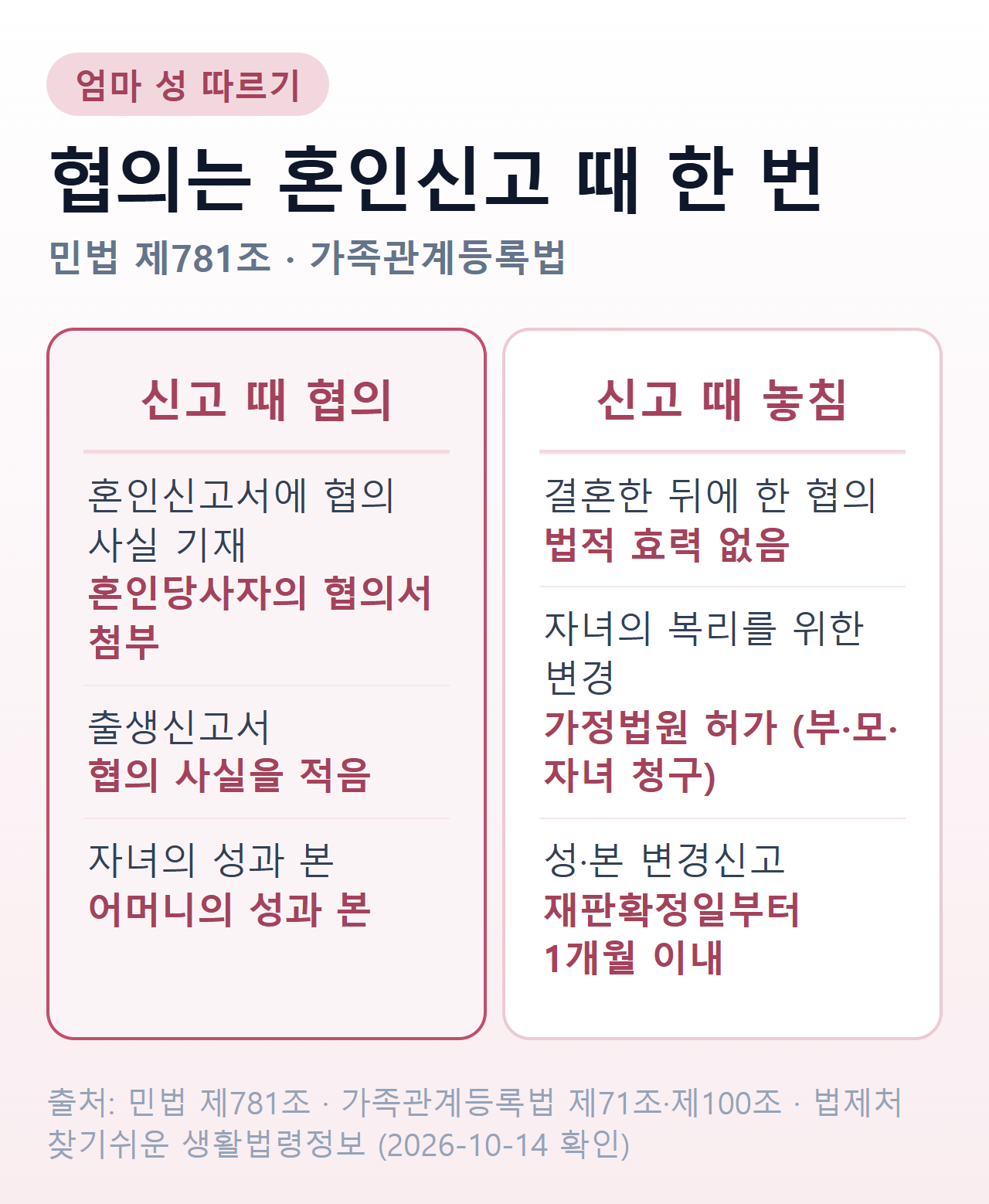 엄마 성 따르기 — 혼인신고 때 협의서를 냈을 때와 놓쳤을 때의 경로
