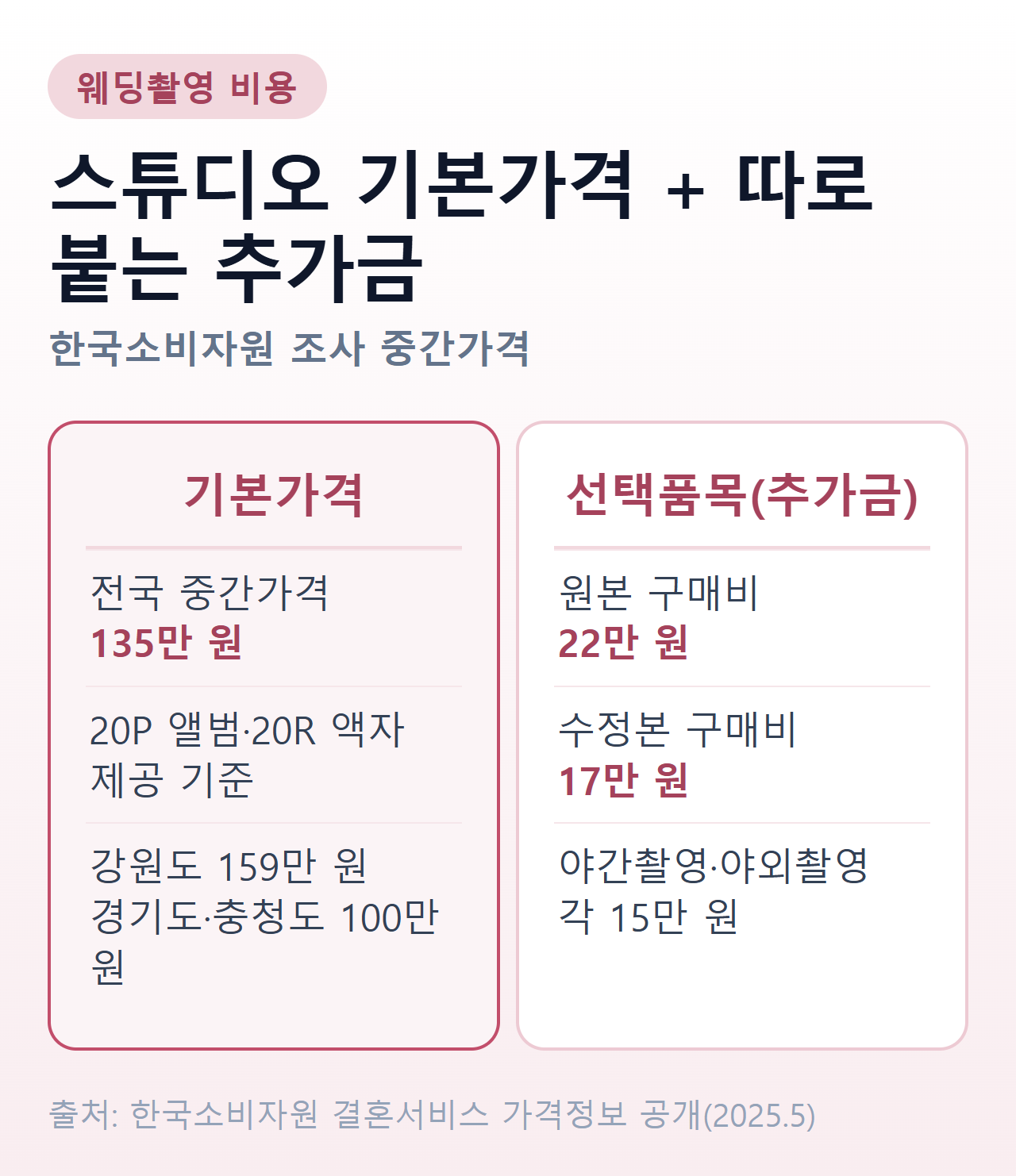 웨딩촬영 비용 — 스튜디오 기본가격과 따로 붙는 추가금